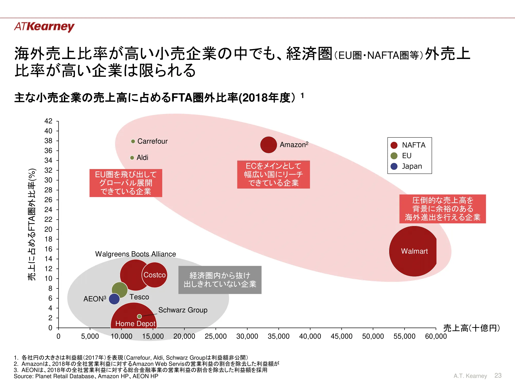 A.T.カーニーの資料 - 新たなコンビニのあり方検討会 p.23