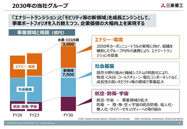 三菱重工業の投資家向け資料