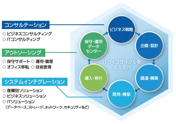 西武園ゆうえんち webチケット 当日