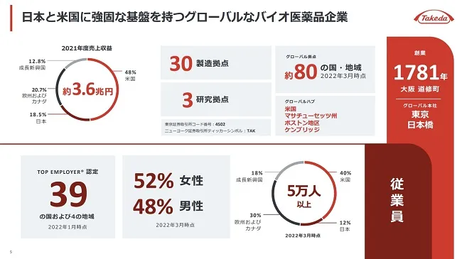 武田薬品の事業概要