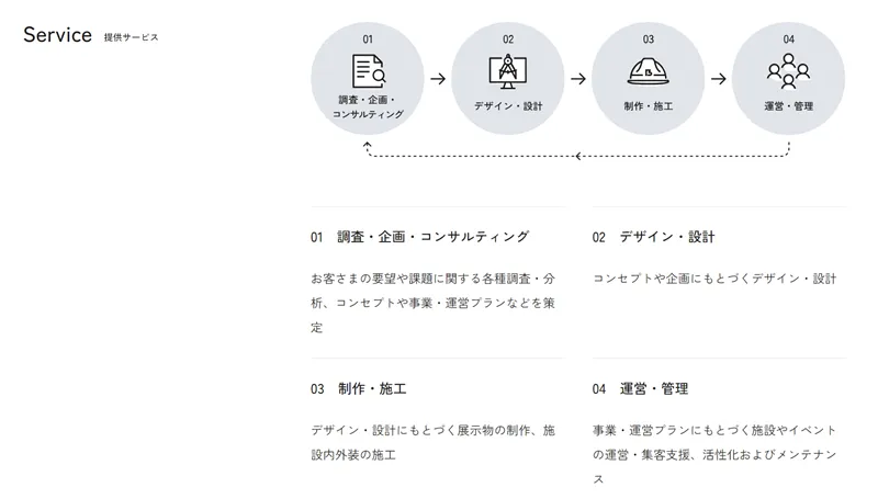 乃村工藝社の事業内容