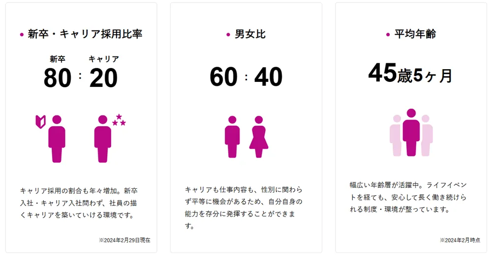 イオンリテールの中途採用