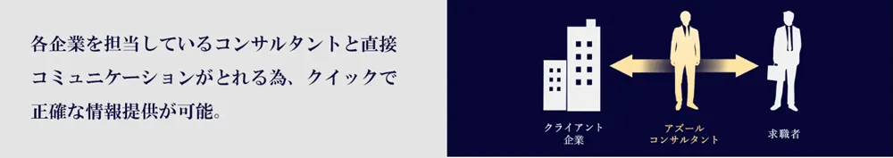 アズールアンドカンパニーにおける両面型のサポート