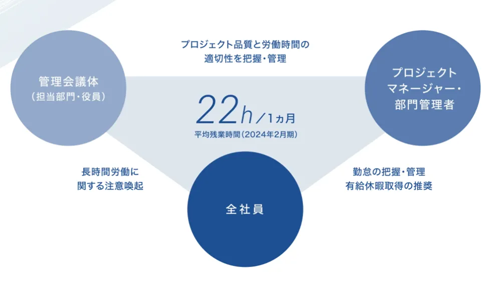 ベイカレントのワークライフバランス