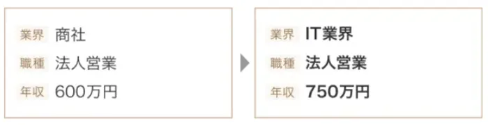 ビズリーチにおける年収可能性診断の結果例