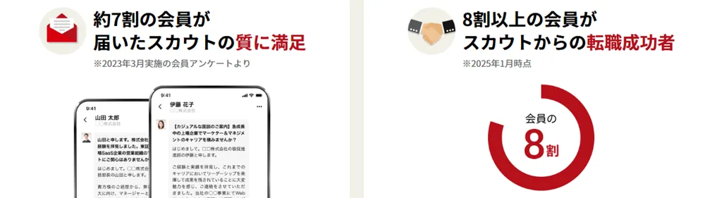 ビズリーチにおけるスカウトの質