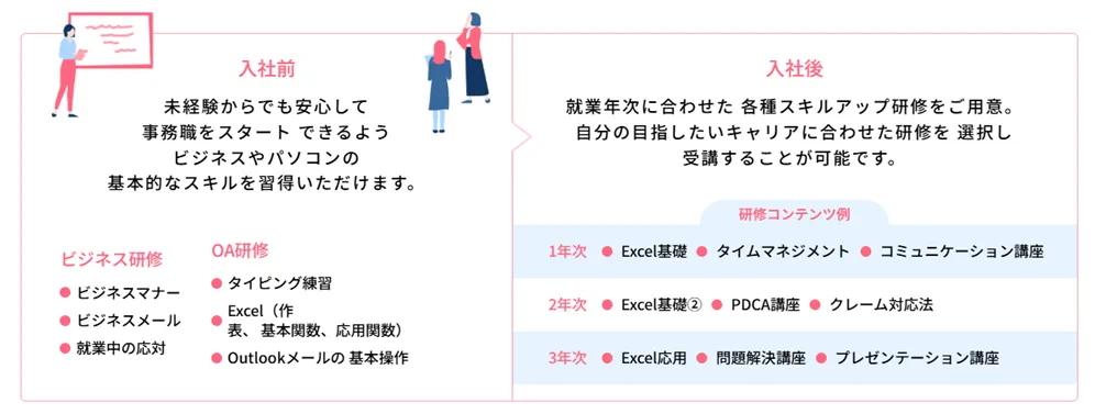 キャリアウィンクにおける研修制度