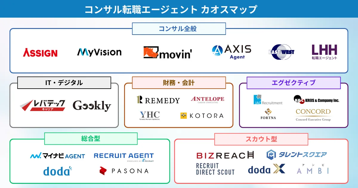 コンサル転職 カオスマップ