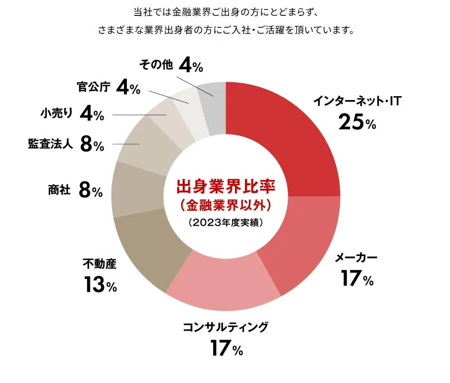 第一生命保険中途採用者の前職