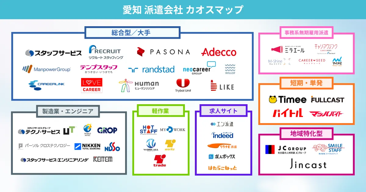 愛知の派遣会社 カオスマップ