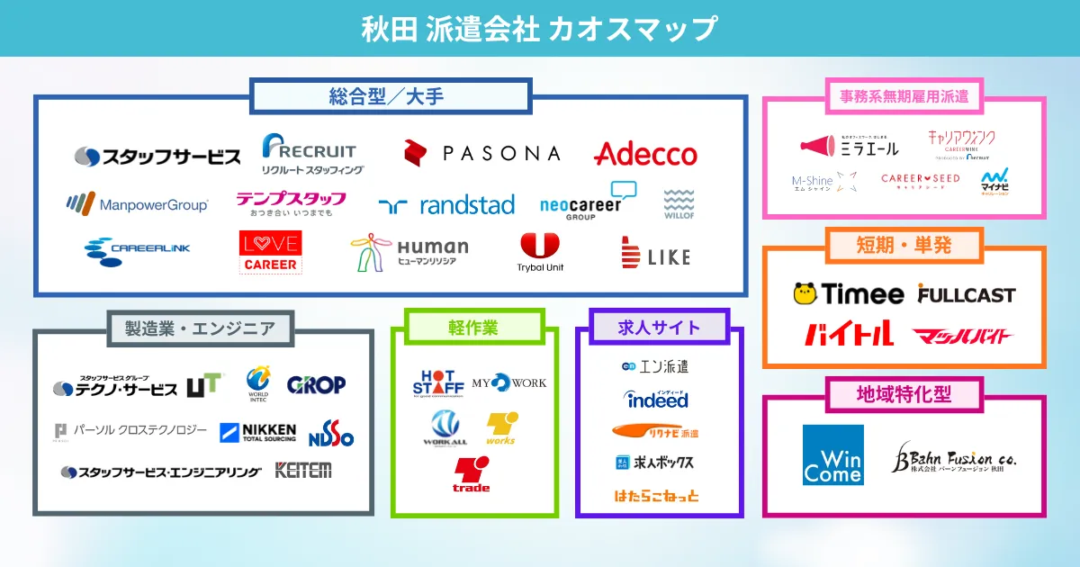 秋田の派遣会社 カオスマップ