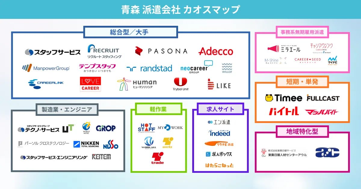 青森県の派遣会社 カオスマップ
