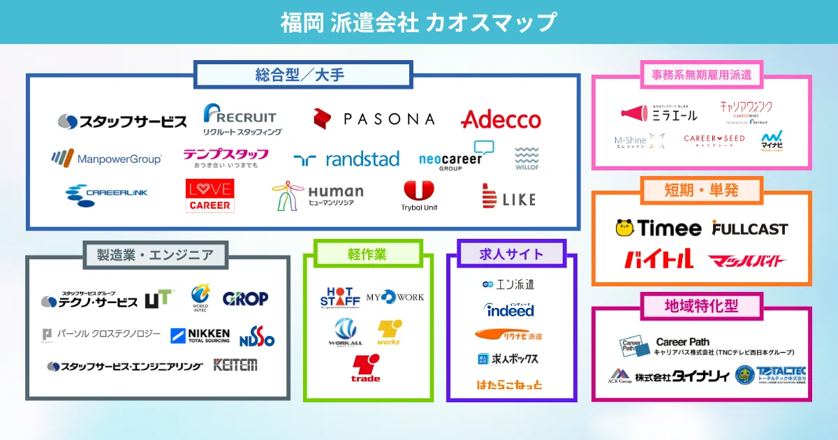 福岡の派遣会社 カオスマップ