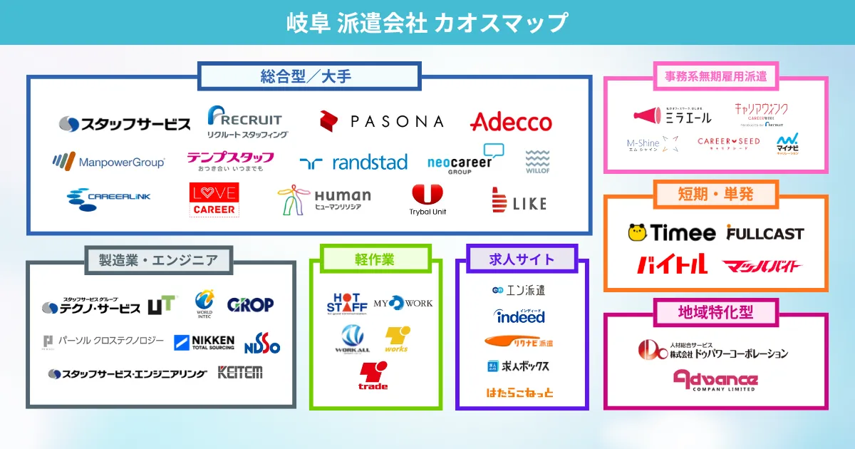 岐阜の派遣会社 カオスマップ