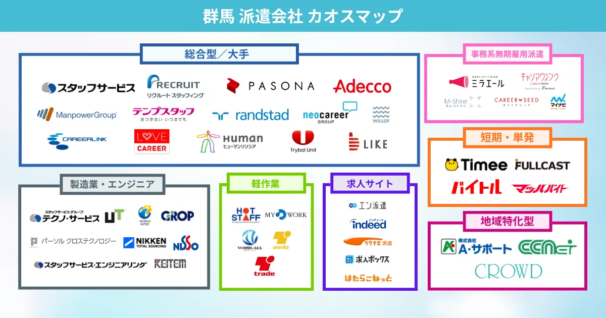 群馬の派遣会社 カオスマップ