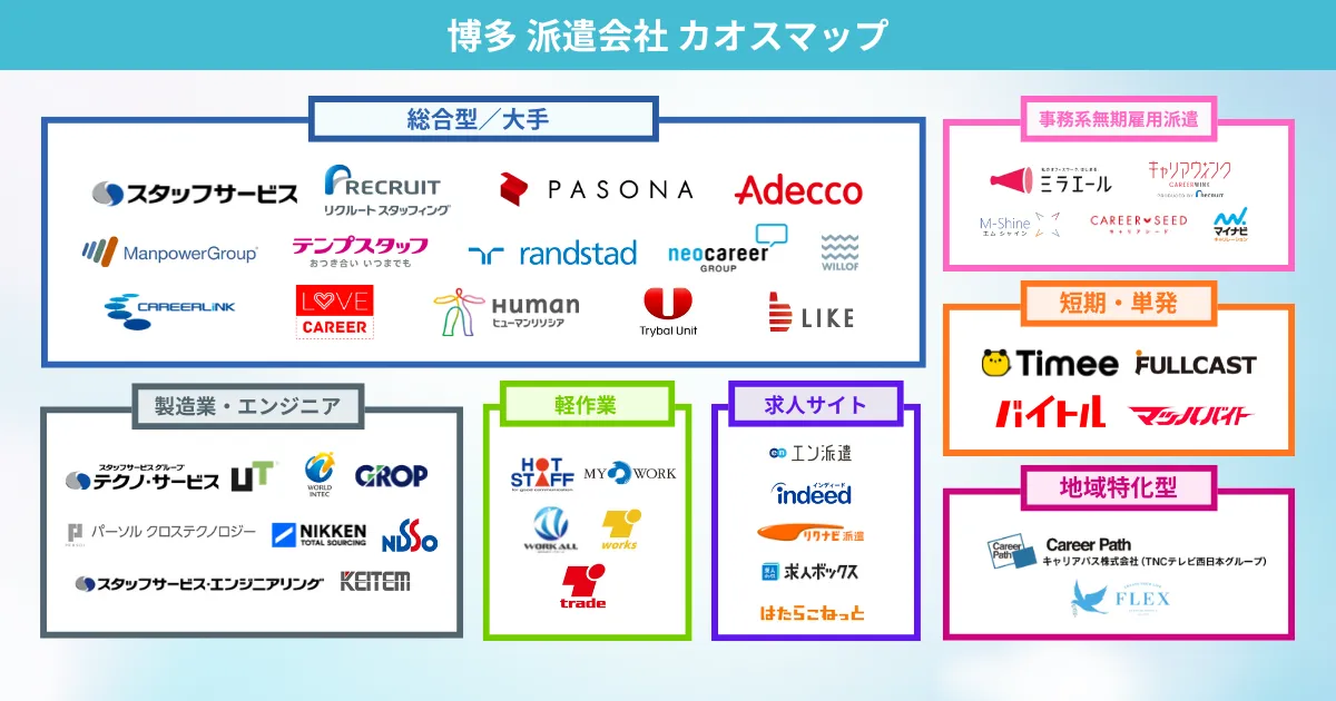 博多の派遣会社 カオスマップ