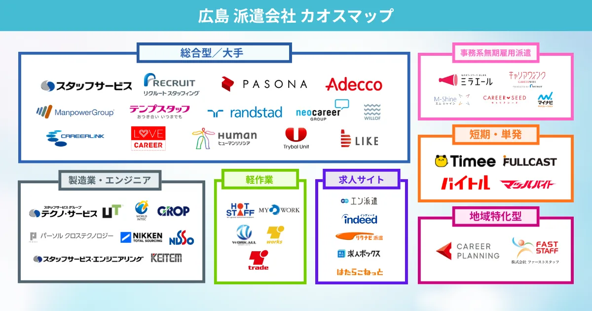 広島の派遣会社 カオスマップ
