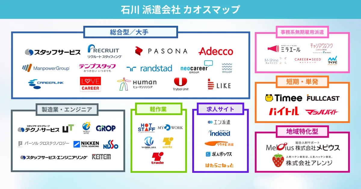 石川の派遣会社 カオスマップ