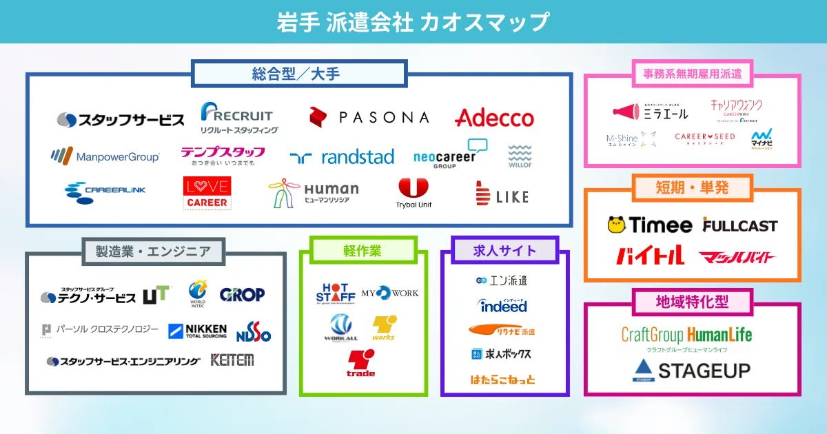 岩手の派遣会社 カオスマップ
