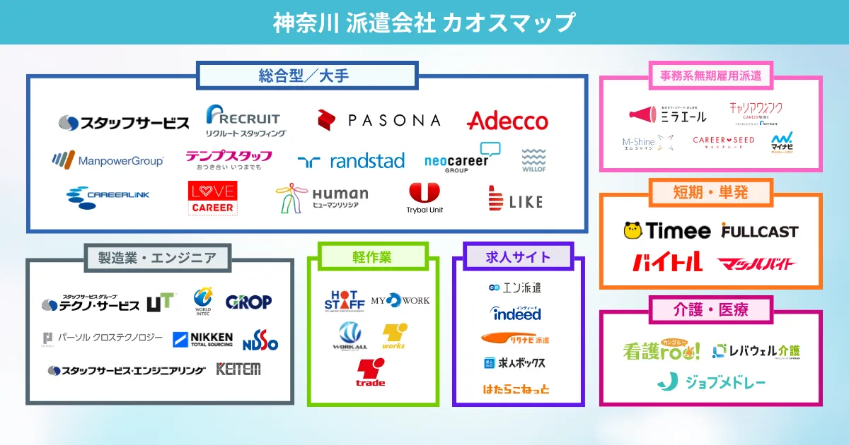 神奈川の派遣会社 カオスマップ