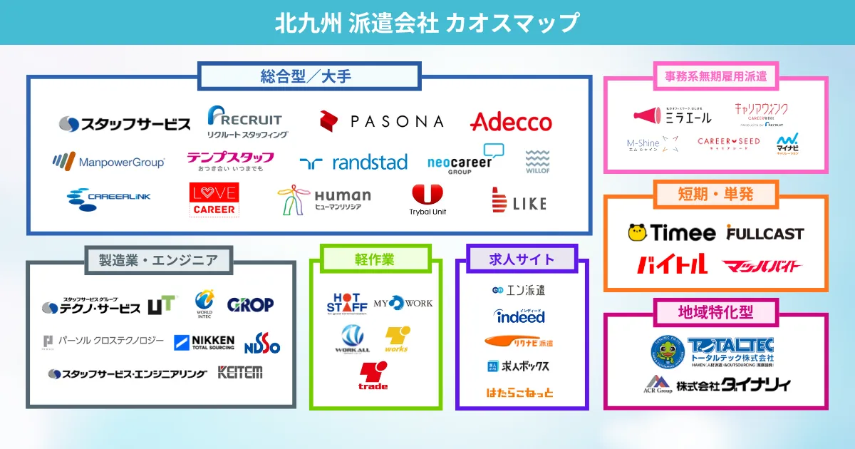 北九州の派遣会社 カオスマップ