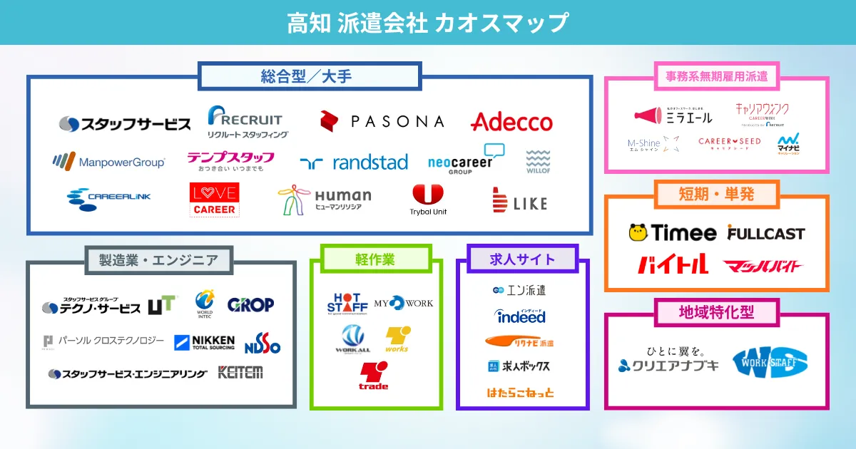 高知の派遣会社 カオスマップ