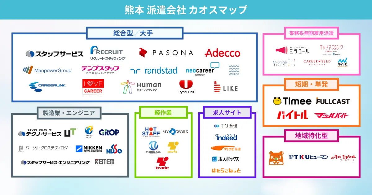 熊本の派遣会社 カオスマップ
