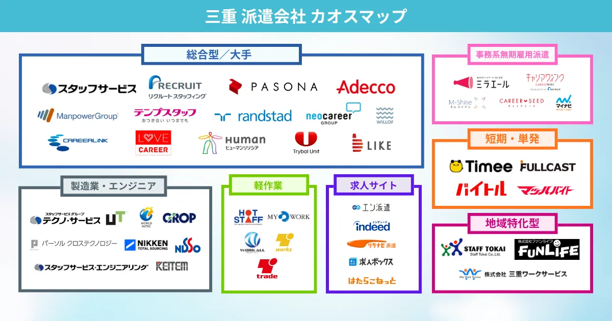 三重の派遣会社 カオスマップ