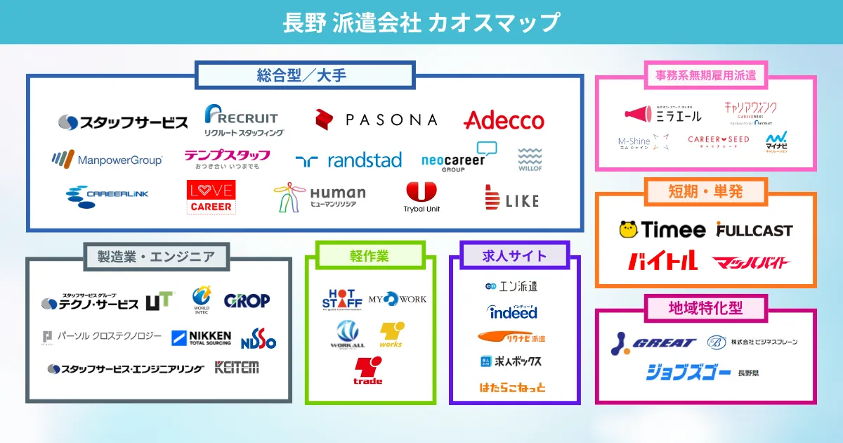 長野の派遣会社 カオスマップ