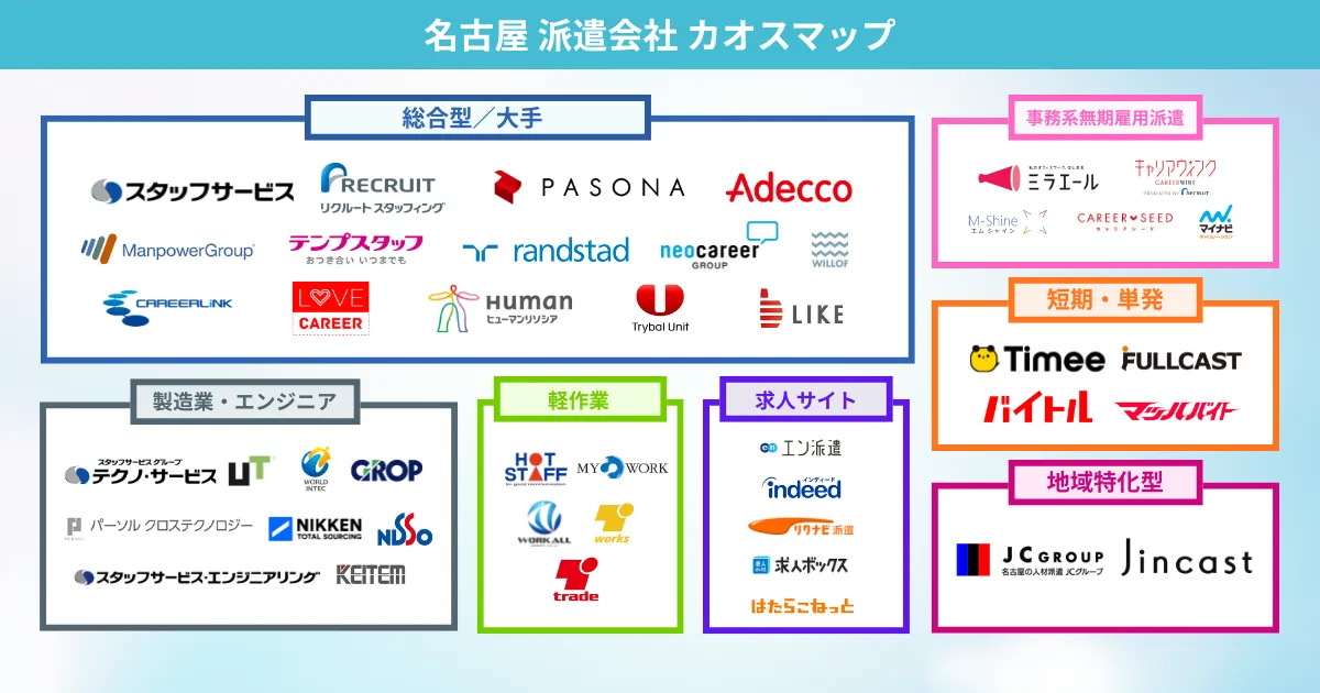 名古屋の派遣会社 カオスマップ