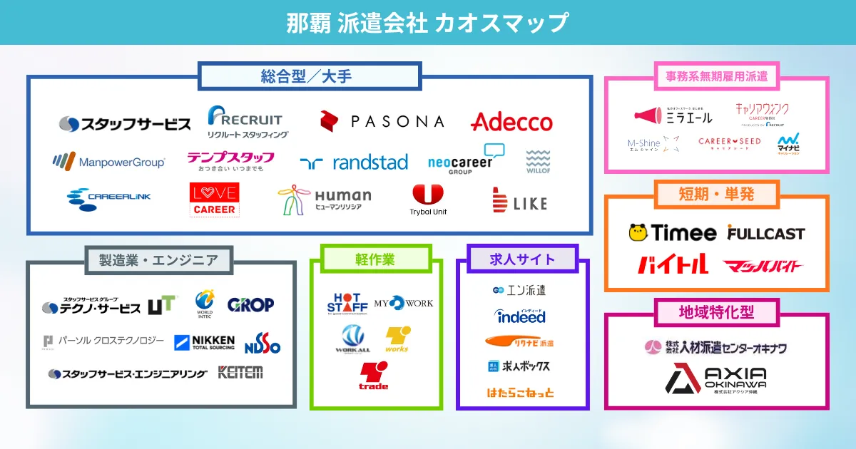 那覇の派遣会社 カオスマップ