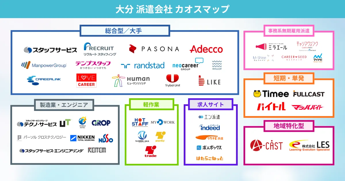 大分の派遣会社 カオスマップ