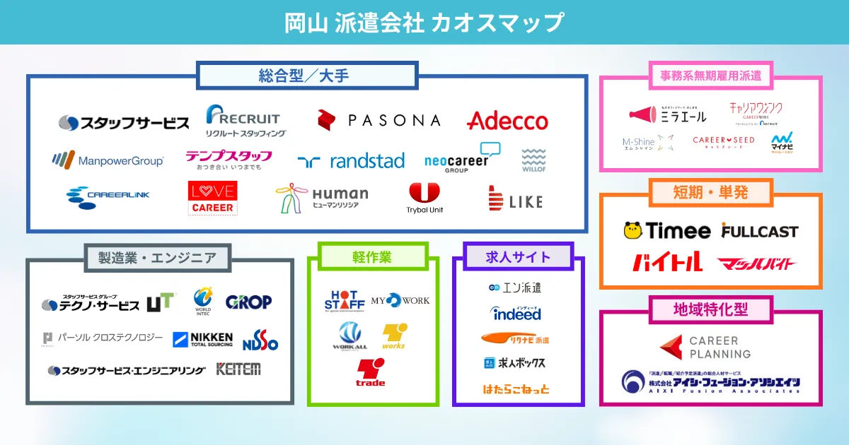 岡山の派遣会社 カオスマップ