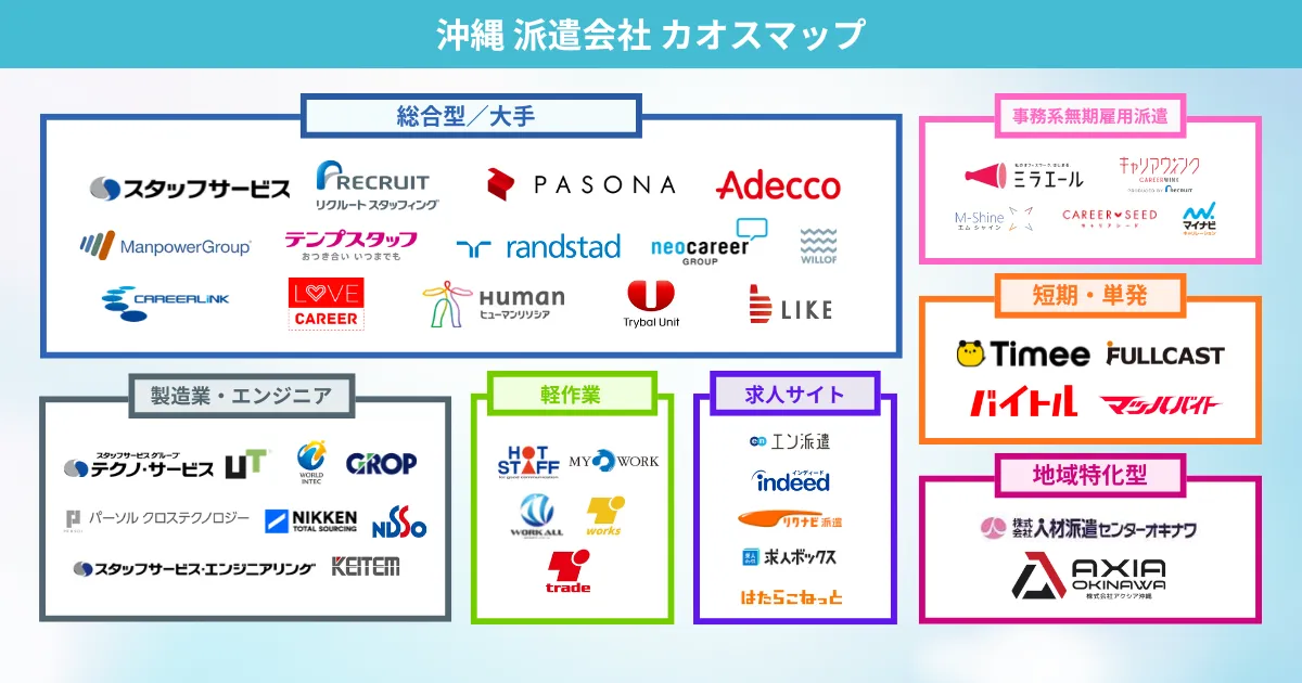 沖縄の派遣会社 カオスマップ