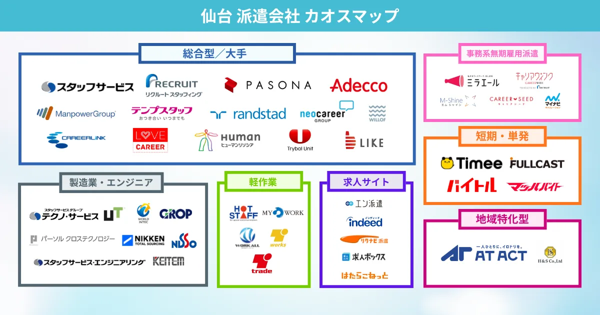 仙台の派遣会社 カオスマップ