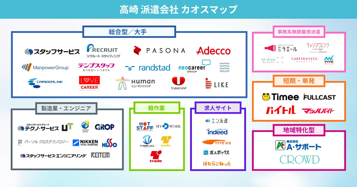 高崎の派遣会社 カオスマップ