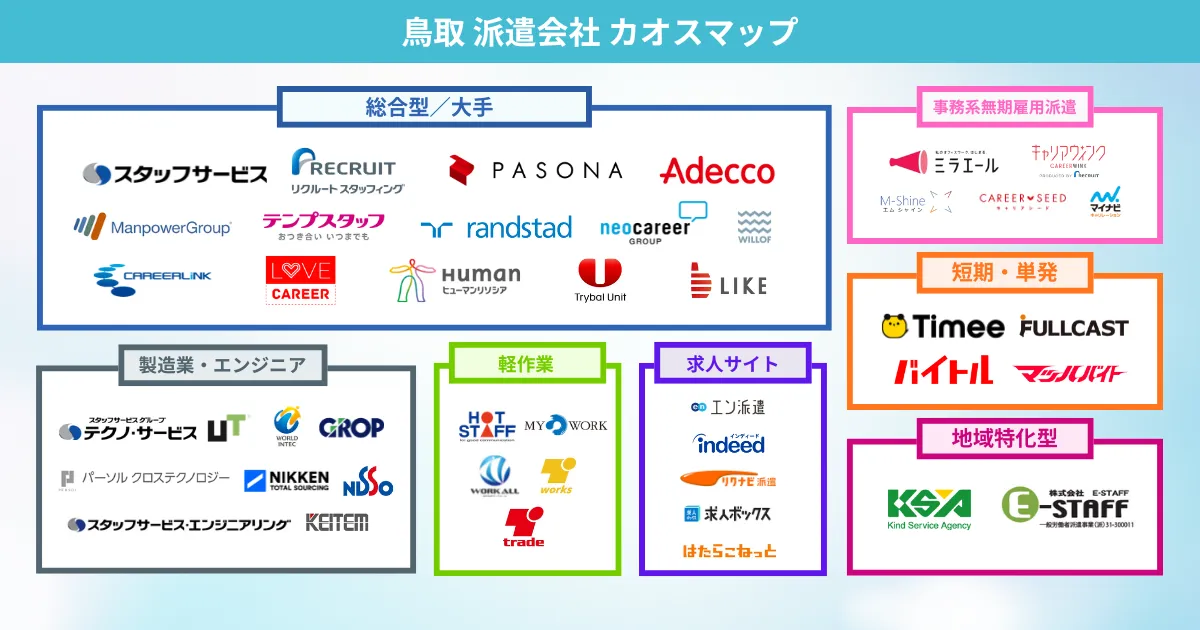 鳥取の派遣会社 カオスマップ