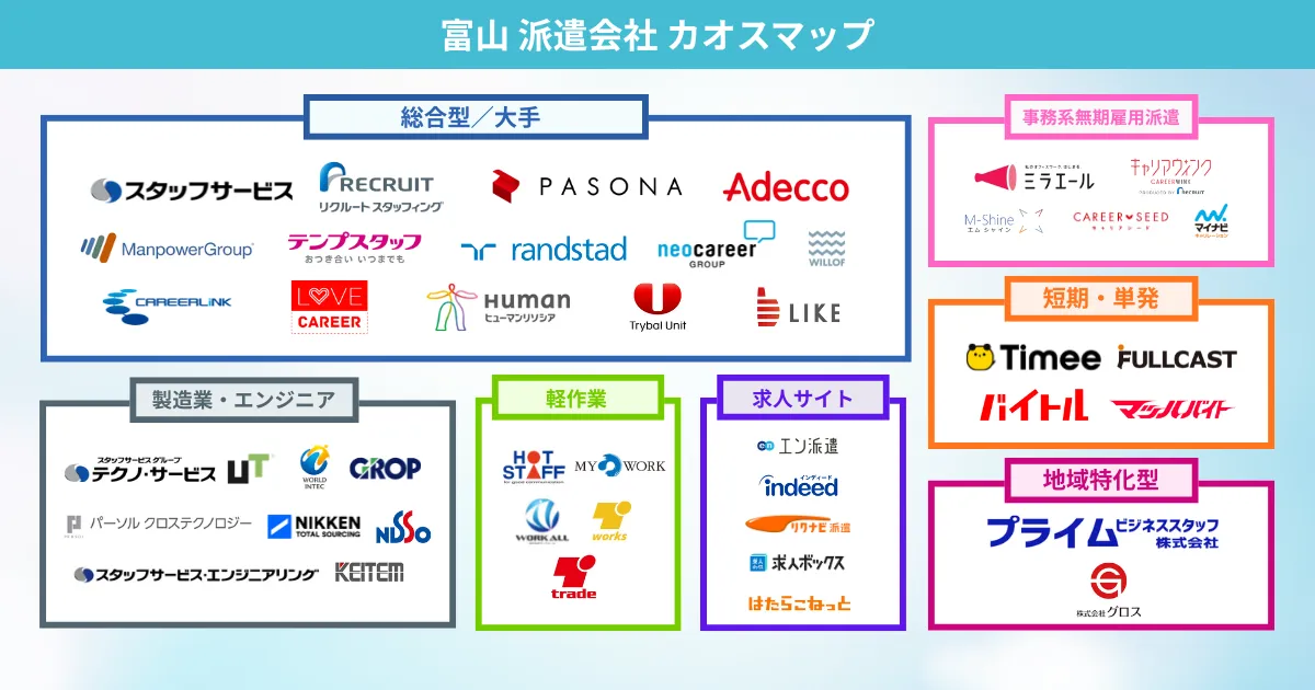 富山の派遣会社 カオスマップ