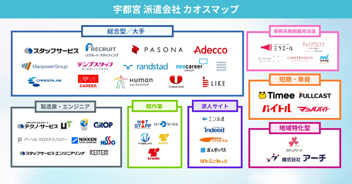 宇都宮の派遣会社 カオスマップ