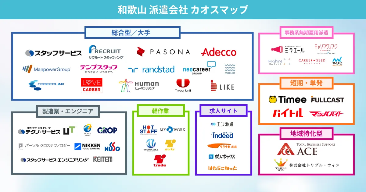 和歌山の派遣会社 カオスマップ