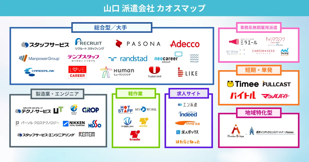 山口の派遣会社 カオスマップ