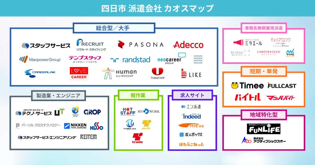 四日市の派遣会社 カオスマップ