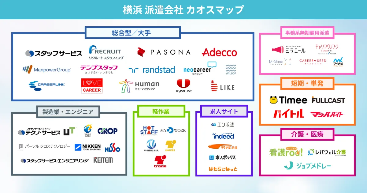 横浜の派遣会社 カオスマップ