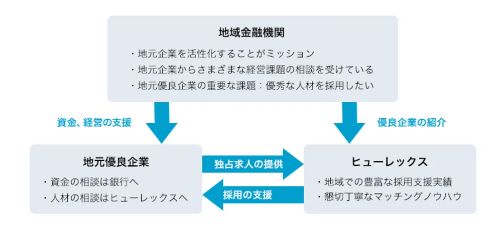 ヒューレックスのモデル