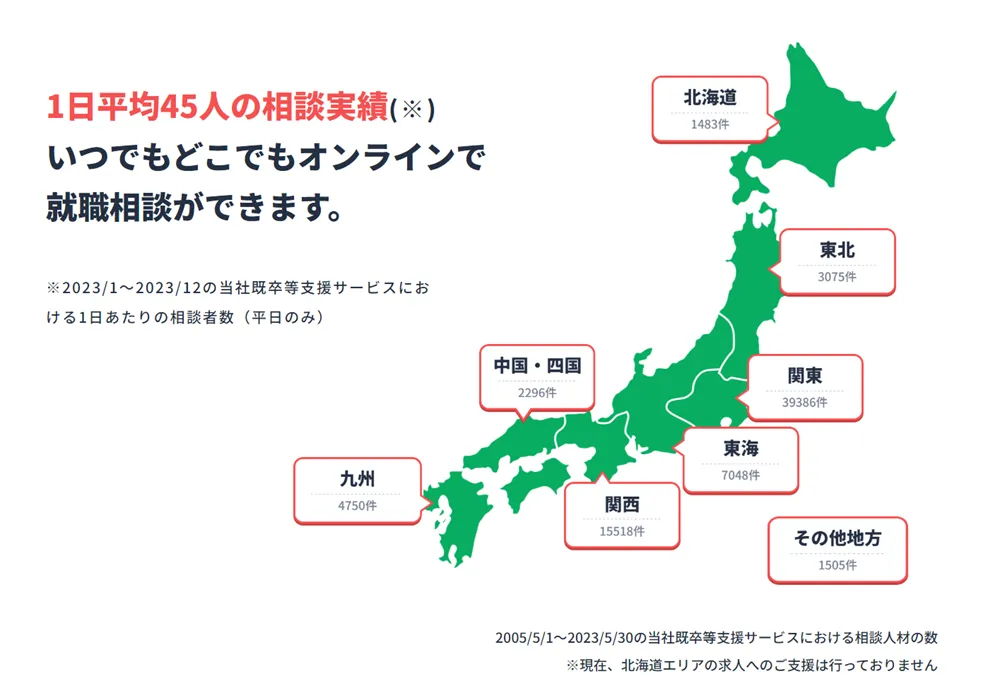 ジェイックの相談実績