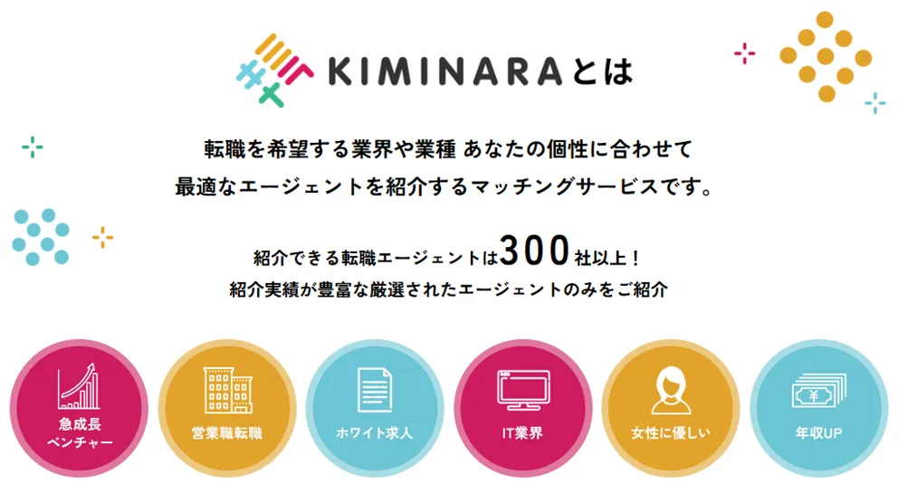キミナラのアピールポイント