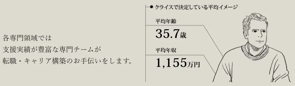 クライスアンドカンパニーの転職決定イメージ