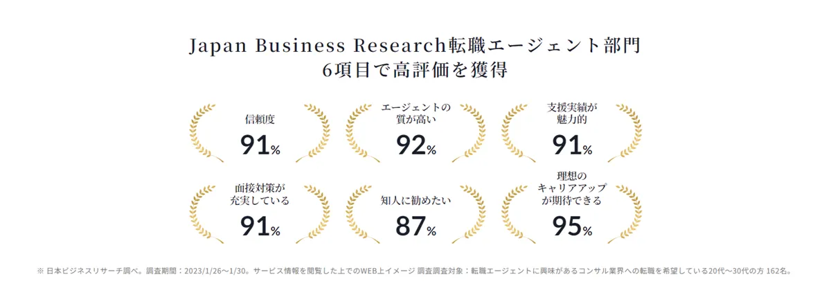 MyVisionの実績