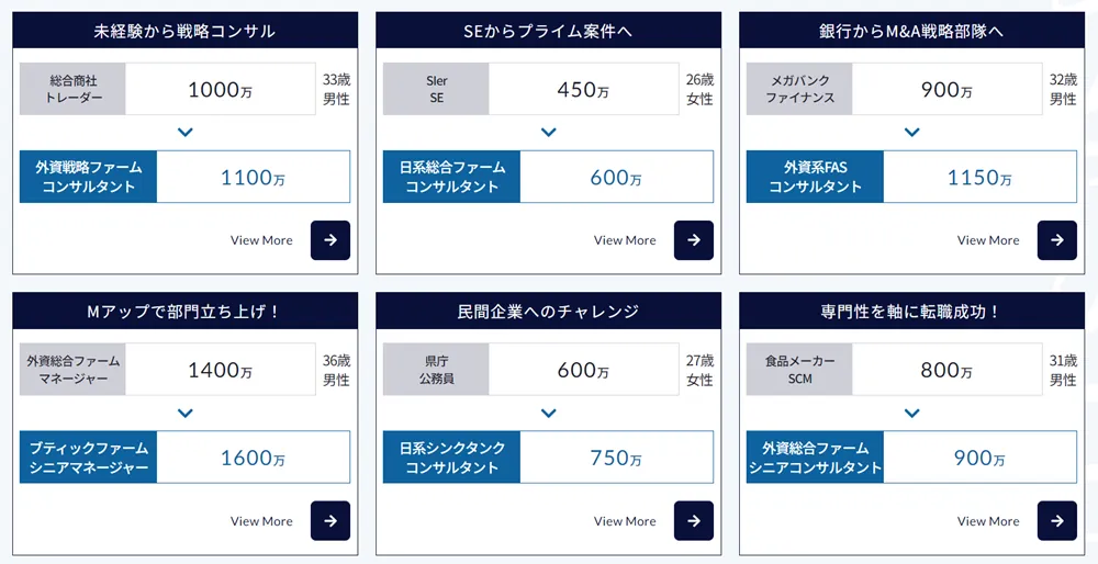 MyVisionにおける転職支援実績例