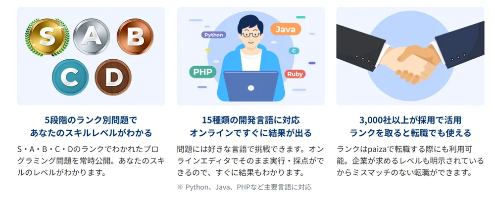 paiza転職のスキルチェック